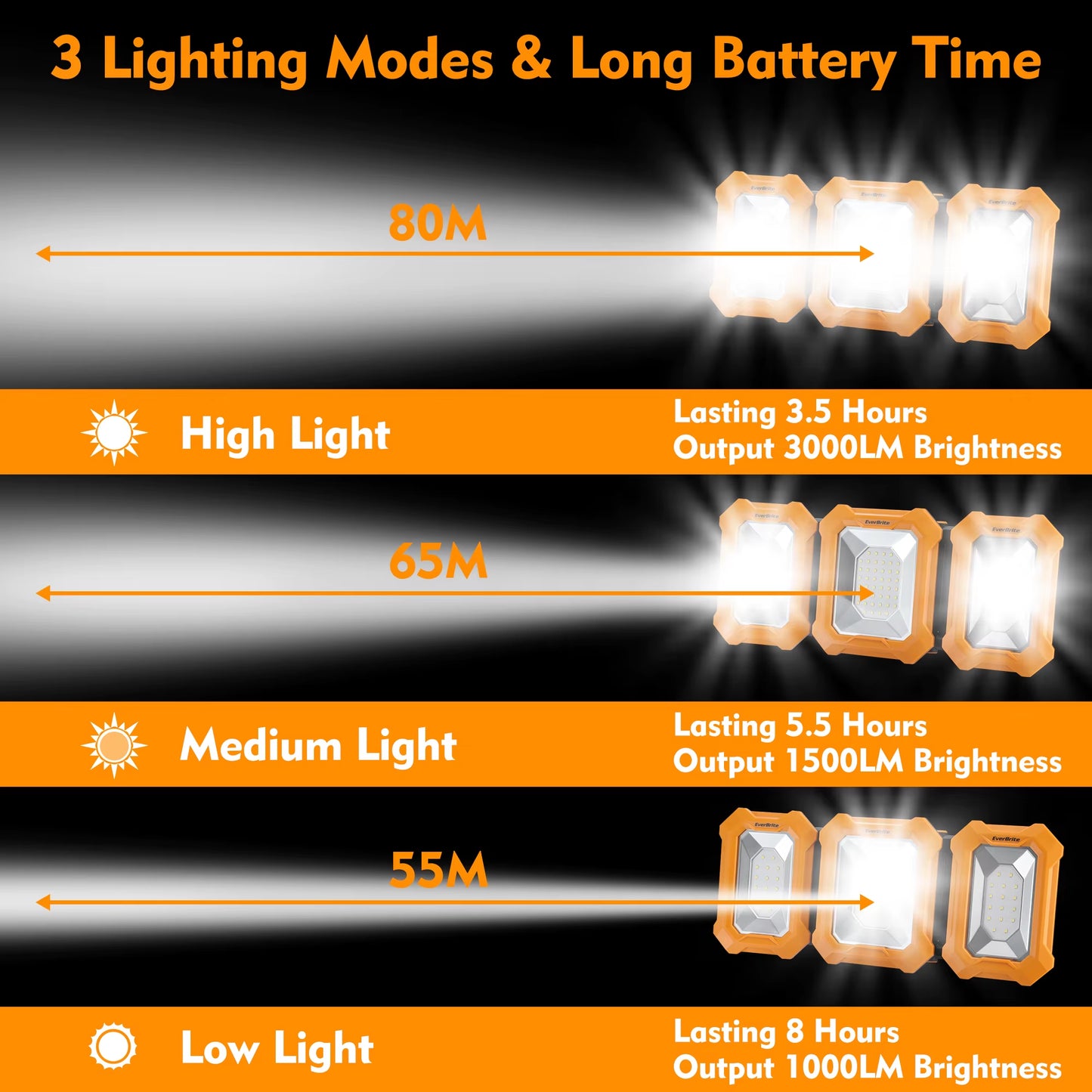 Everbrite Rechargeable LED Worklight