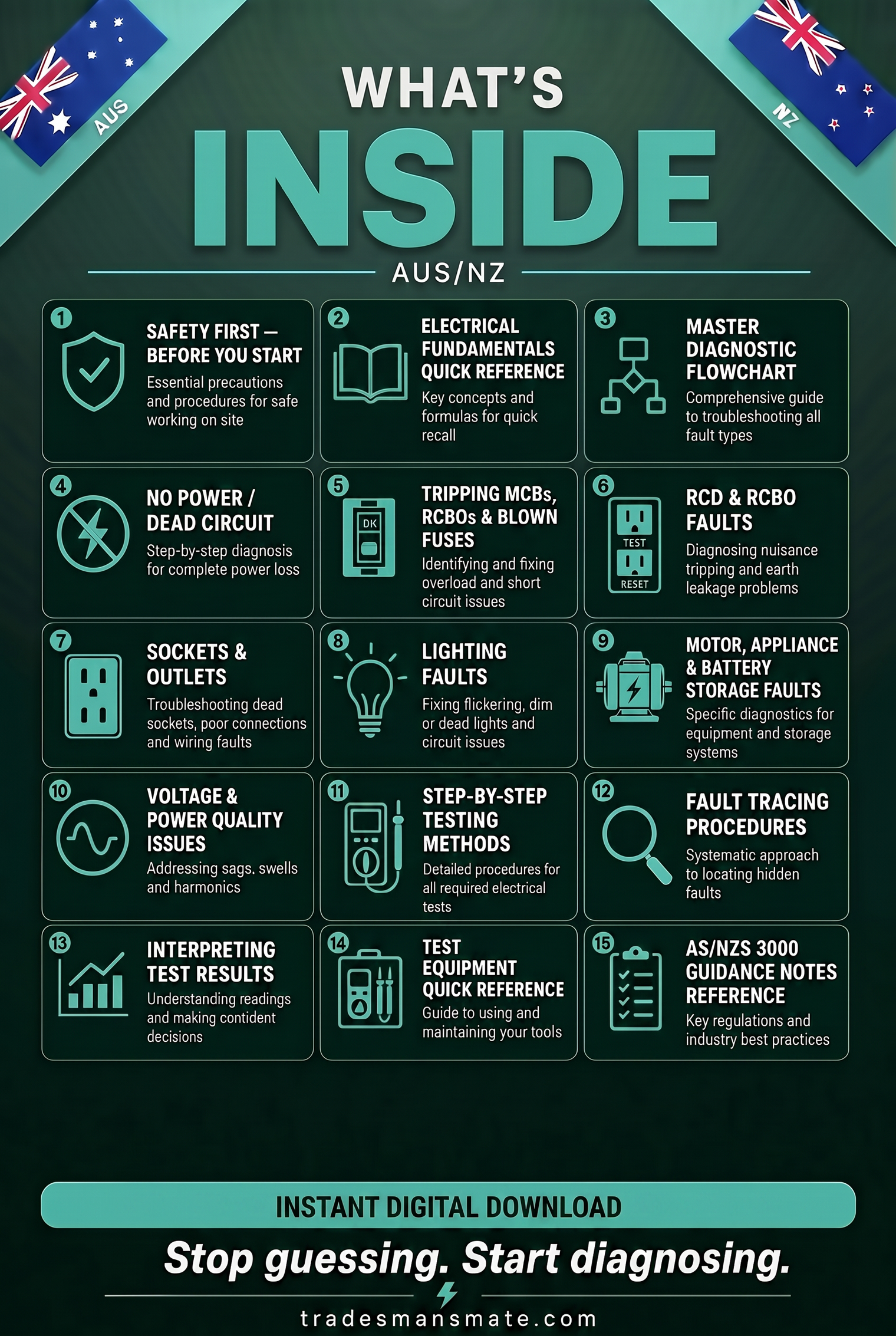 AUS/NZ Electricians Fault Finding Guide
